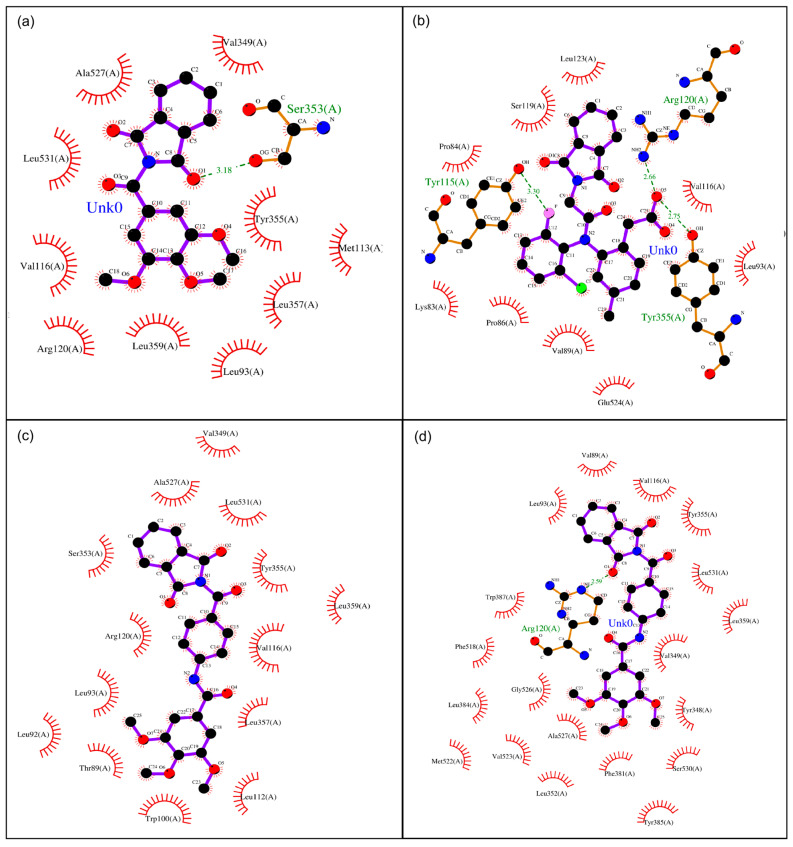 Figure 5