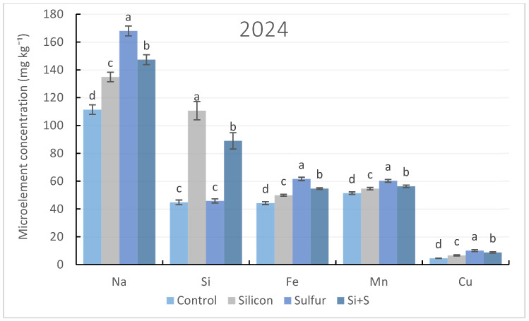 Figure 5
