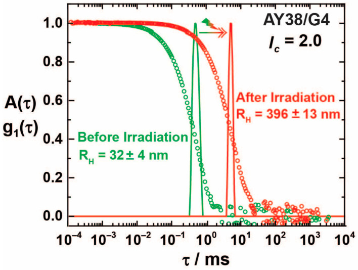 Figure 11