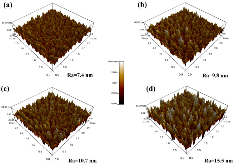 Figure 4