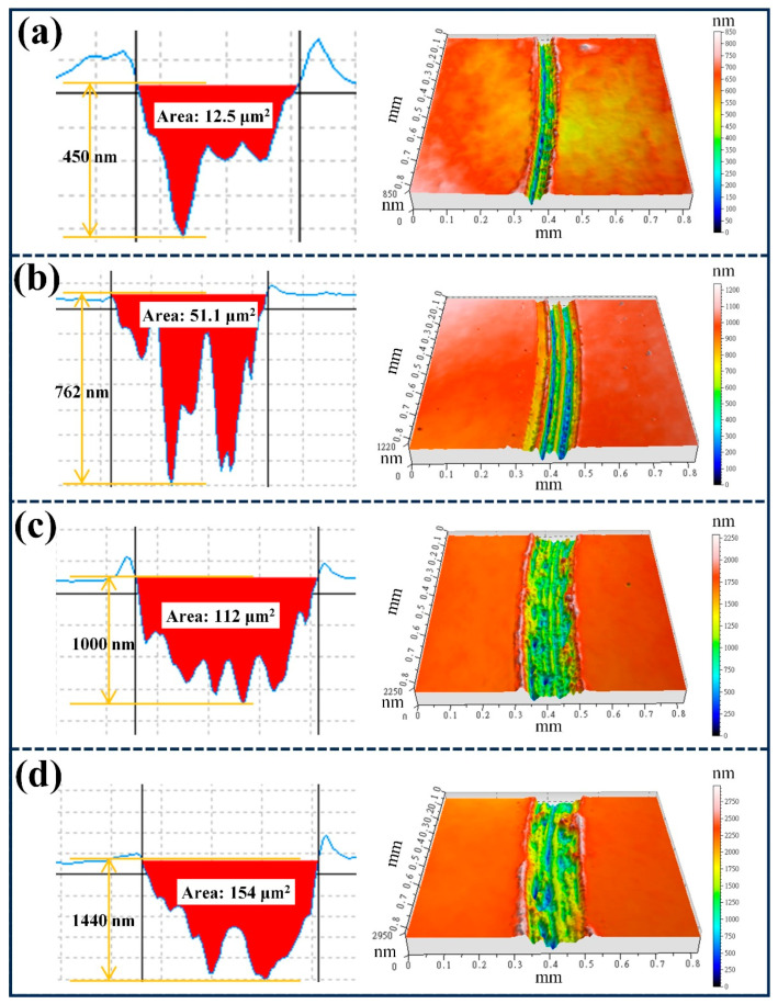 Figure 11