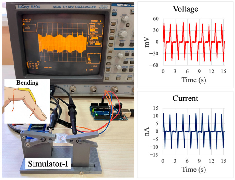 Figure 4