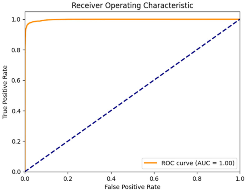 Figure 10