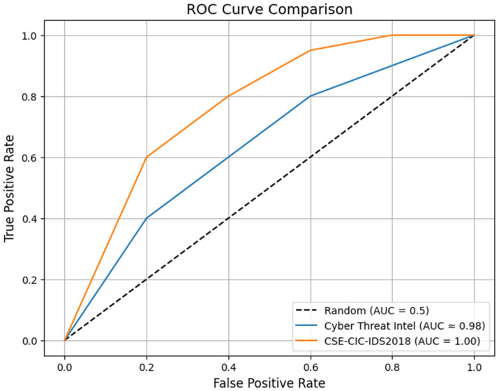 Figure 12