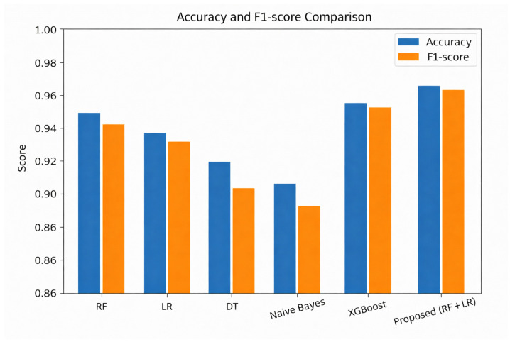Figure 13