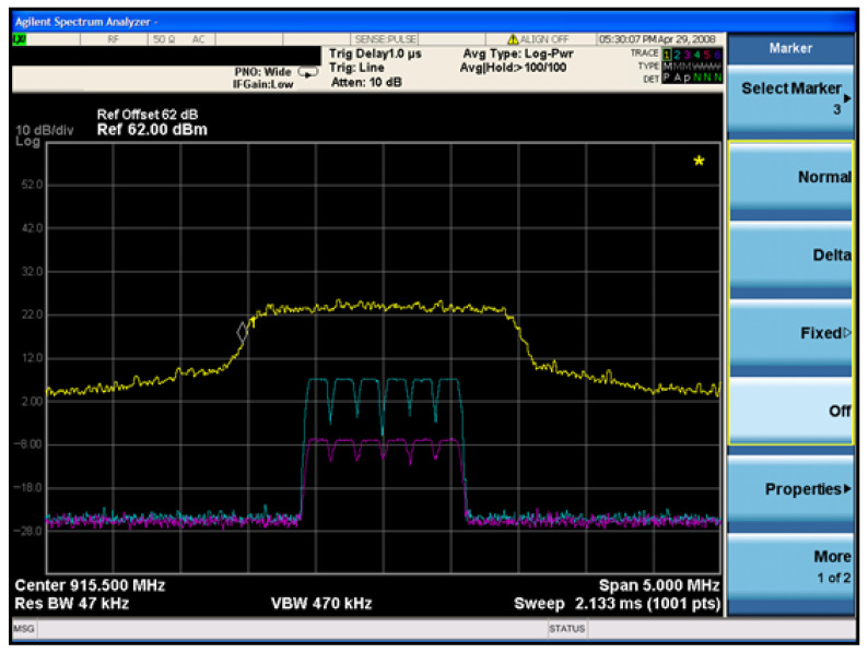 Figure 11