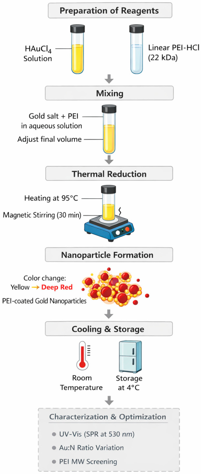 Figure 9