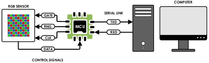 Figure 10