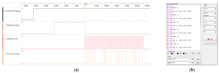 Figure 11