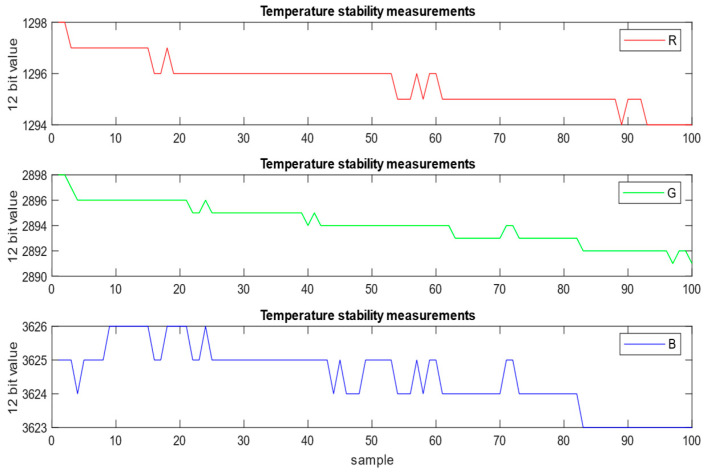 Figure 12