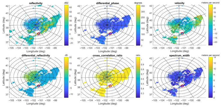 Figure 6
