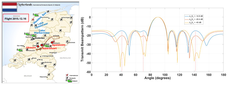 Figure 16