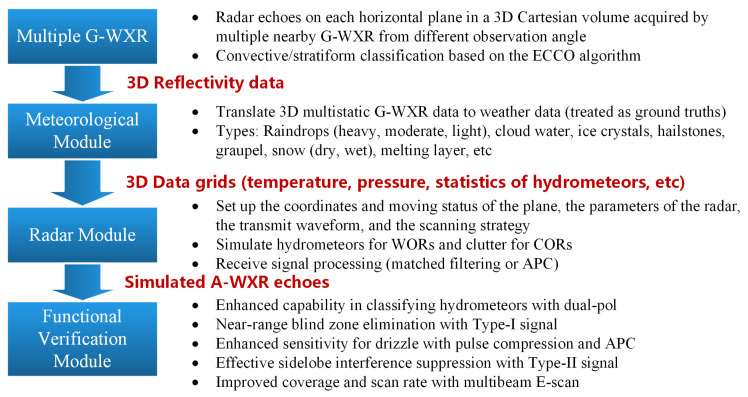 Figure 19