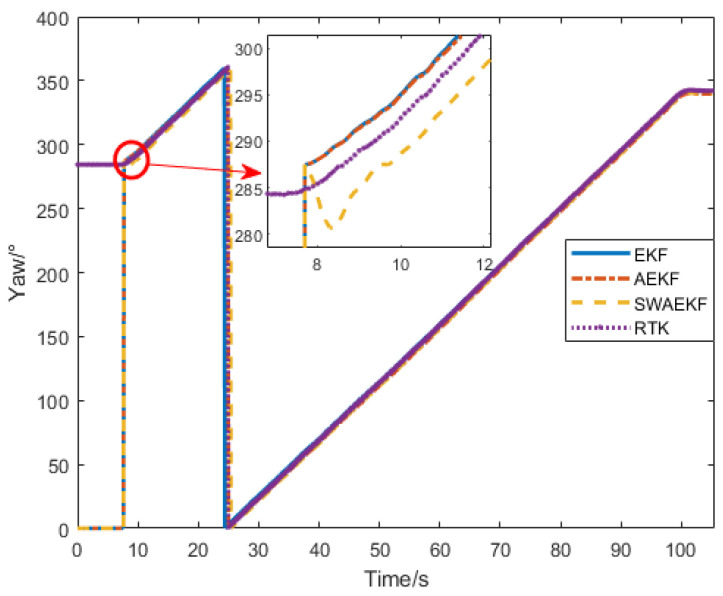 Figure 12