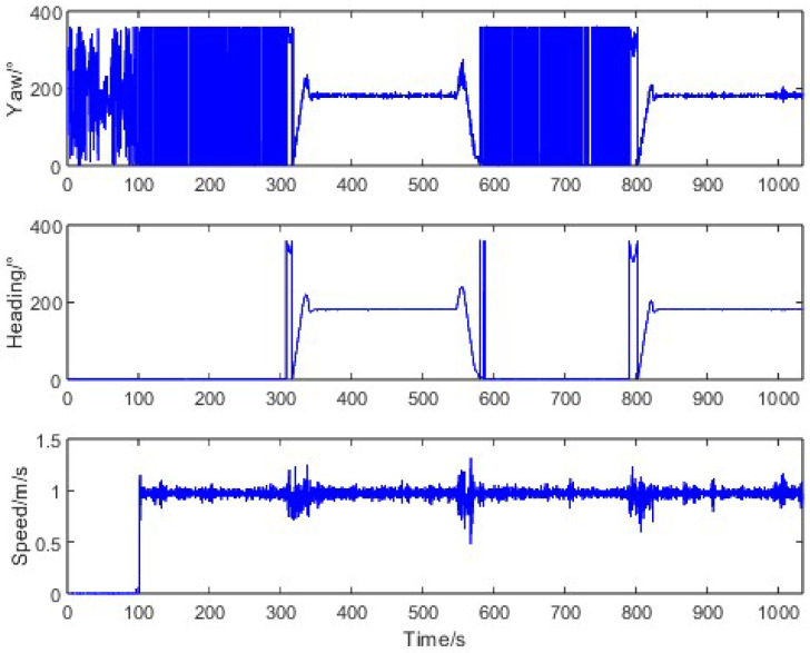 Figure 14