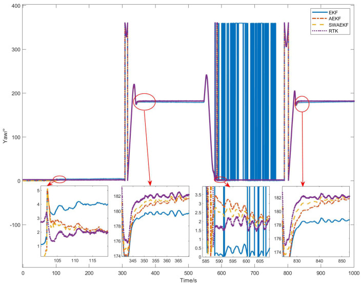 Figure 15