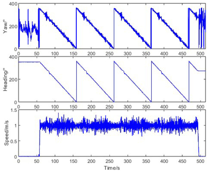 Figure 17