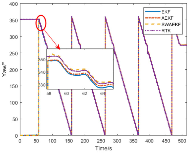 Figure 18