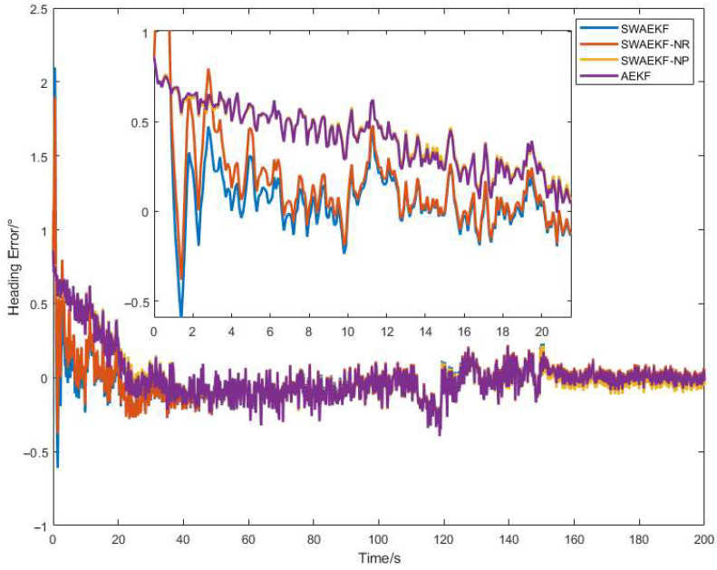 Figure 20
