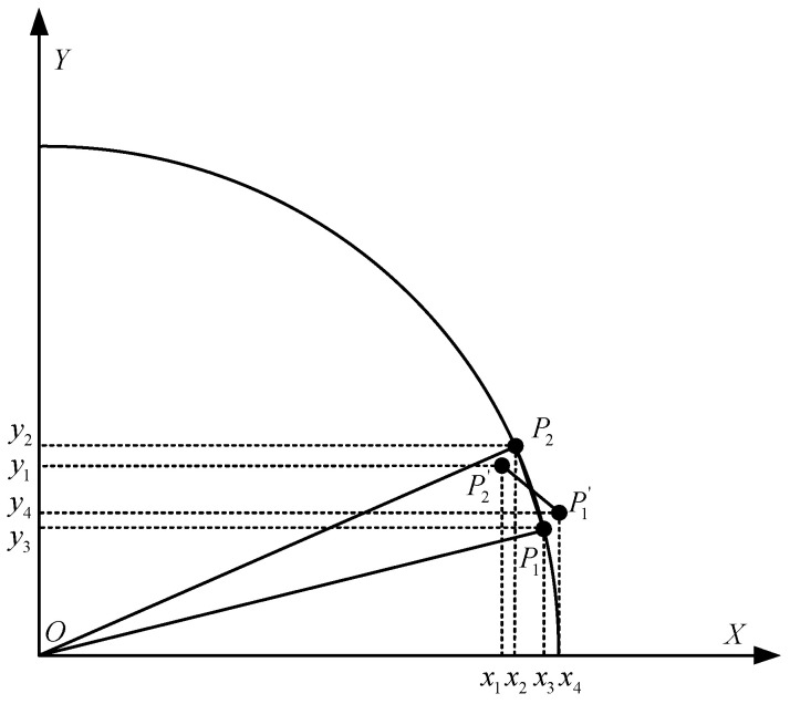 Figure 21
