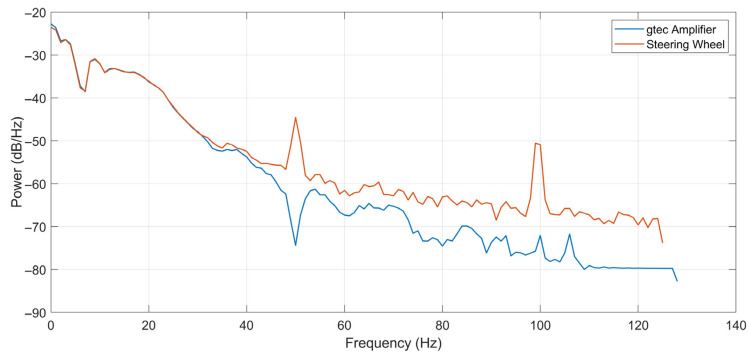 Figure 12