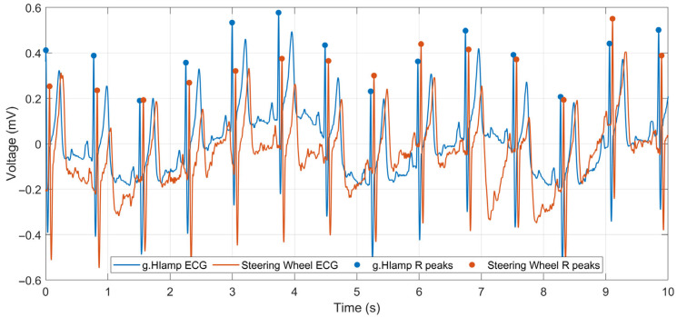 Figure 13