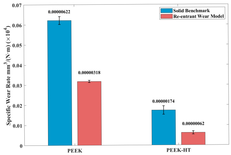 Figure 18