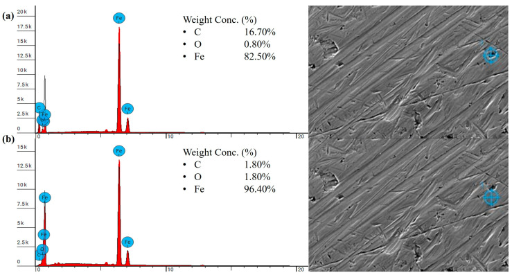 Figure 21