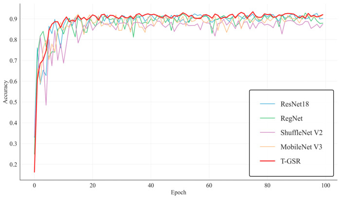 Figure 12