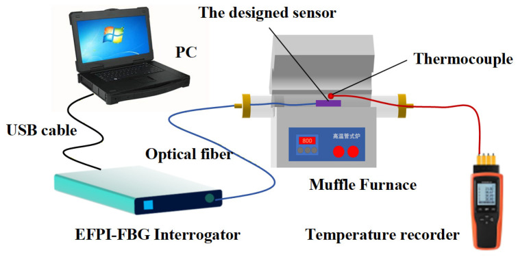Figure 9