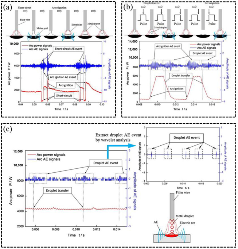 Figure 13