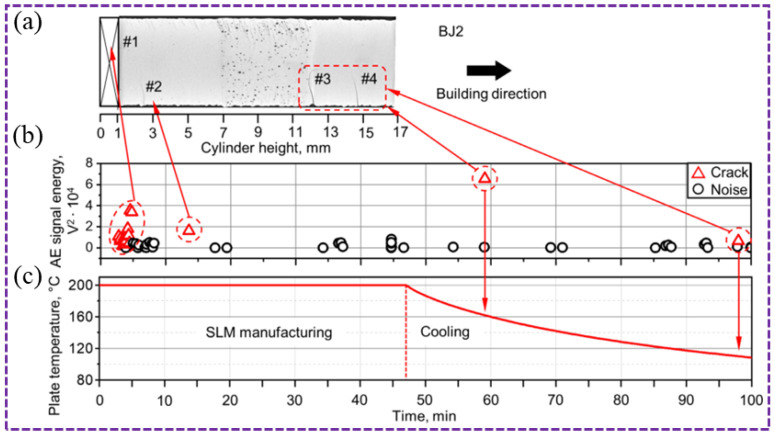 Figure 17