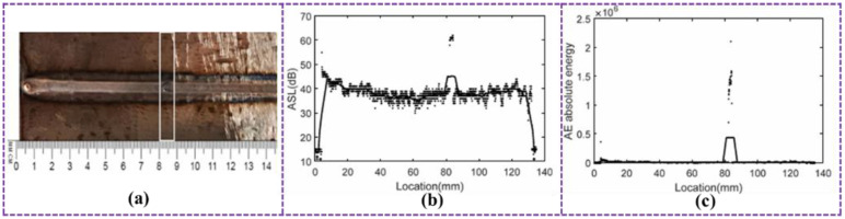 Figure 19