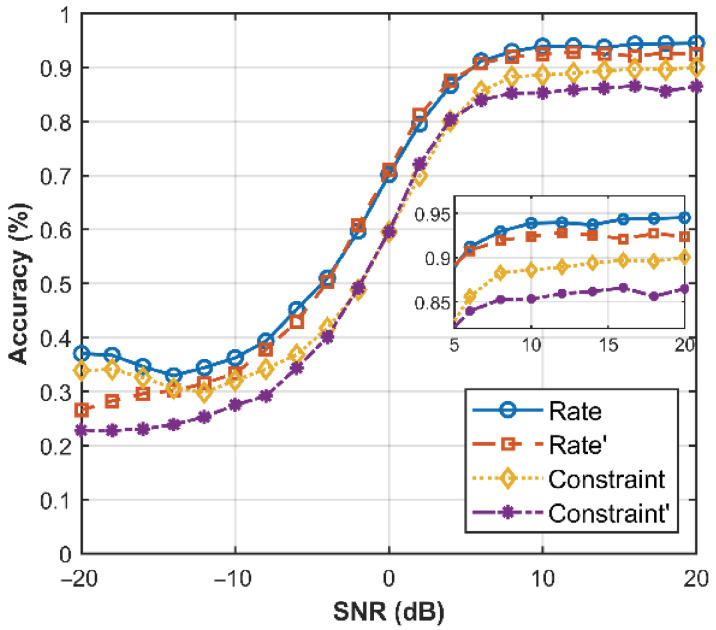 Figure 12