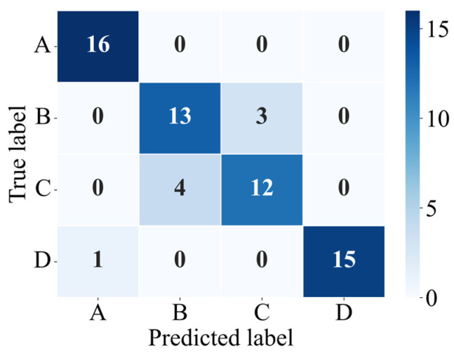 Figure 12