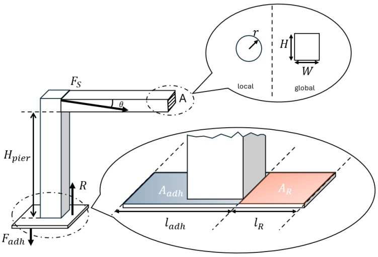 Figure 13
