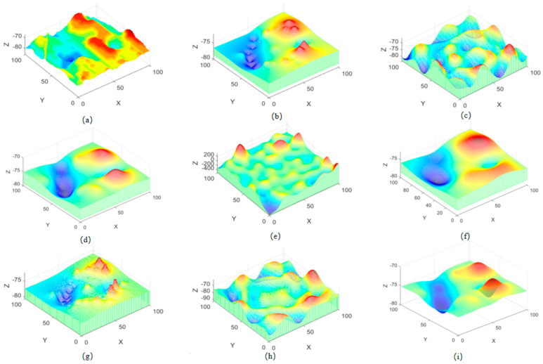 Figure 6