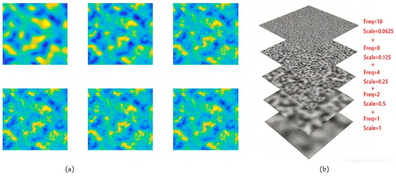 Figure 10