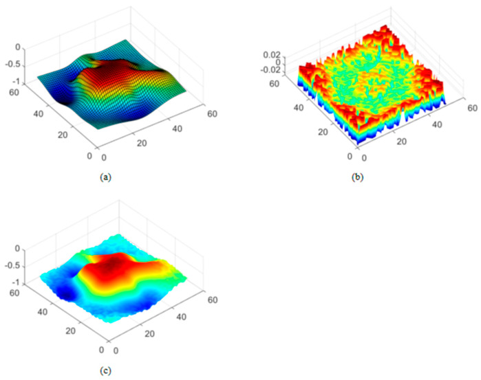 Figure 11