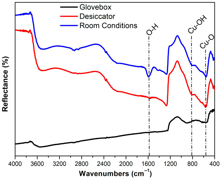 Figure 12