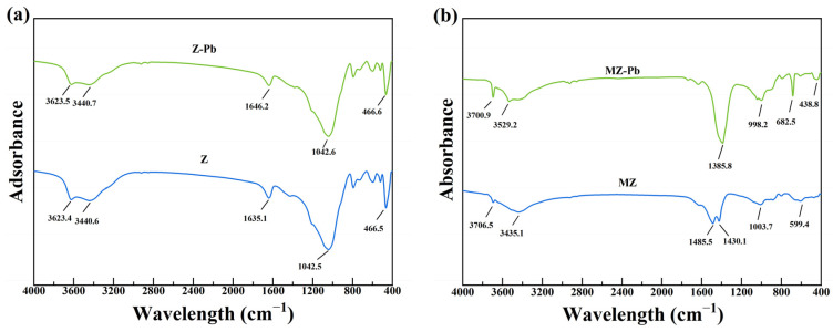 Figure 10
