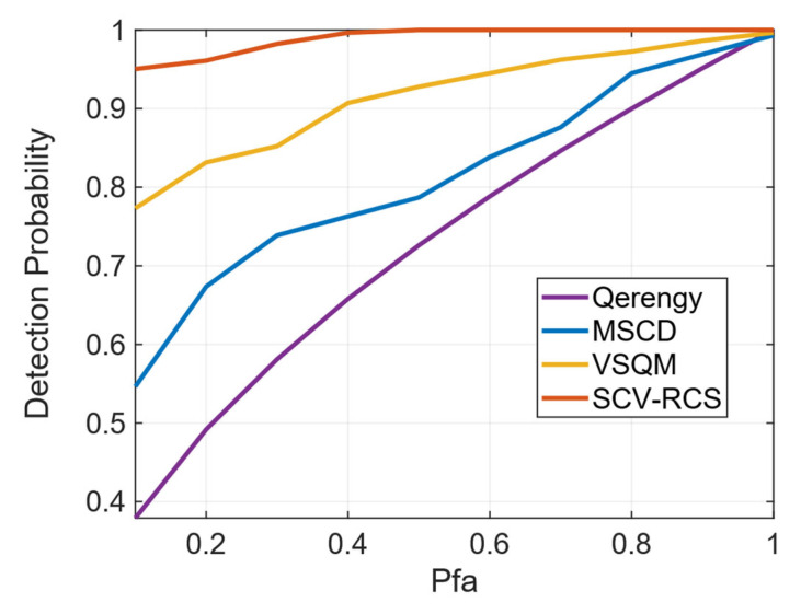 Figure 16