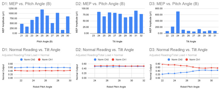 Figure 14
