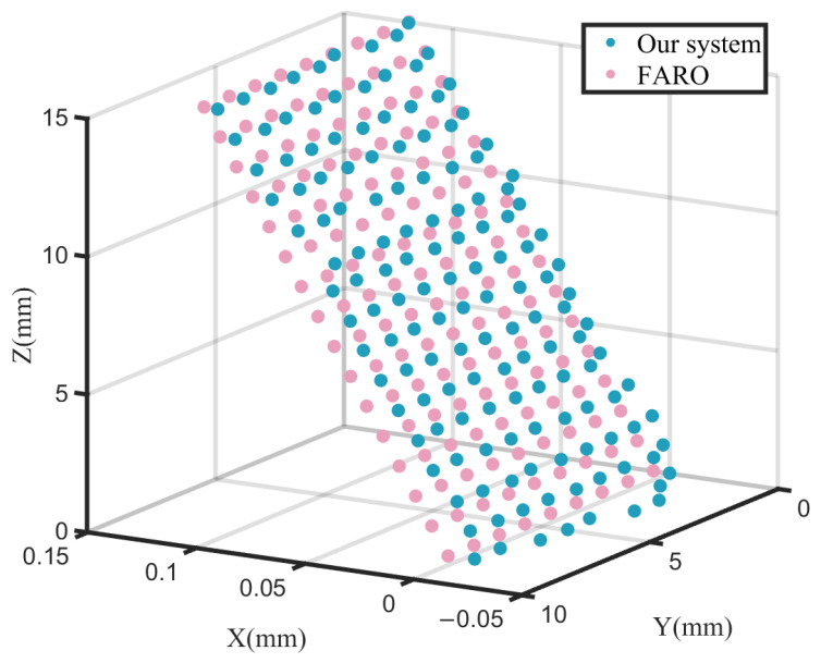 Figure 11