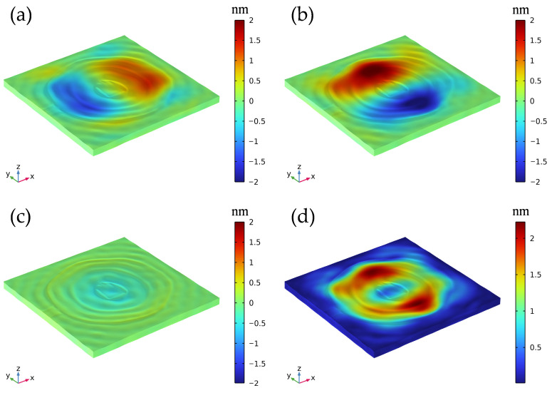 Figure 5