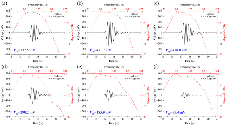 Figure 12
