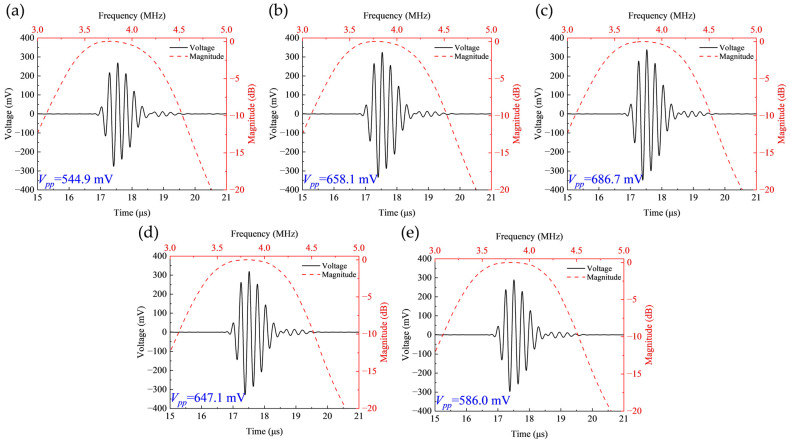 Figure 15