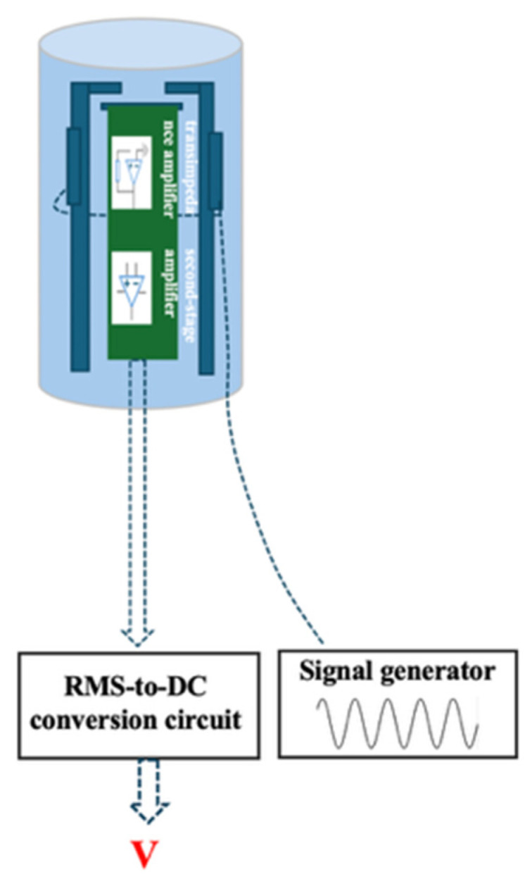 Figure 9