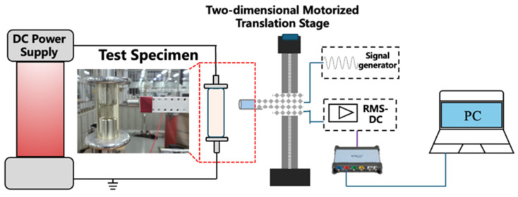 Figure 10