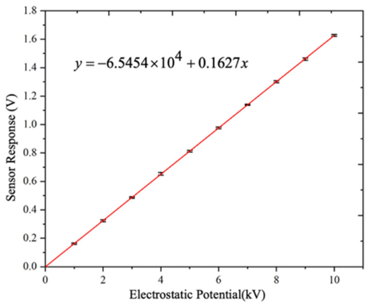 Figure 11